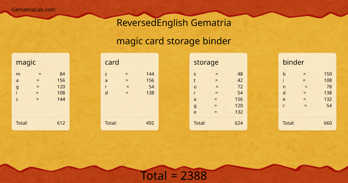 magic card storage binder in reversedEnglish Gematria